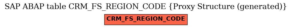 E-R Diagram for table CRM_FS_REGION_CODE (Proxy Structure (generated))
