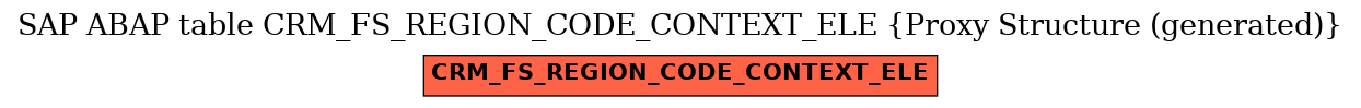 E-R Diagram for table CRM_FS_REGION_CODE_CONTEXT_ELE (Proxy Structure (generated))