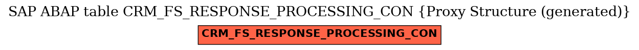 E-R Diagram for table CRM_FS_RESPONSE_PROCESSING_CON (Proxy Structure (generated))