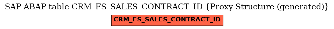 E-R Diagram for table CRM_FS_SALES_CONTRACT_ID (Proxy Structure (generated))