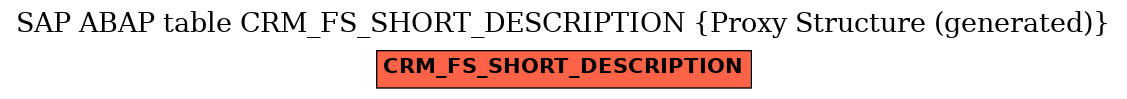 E-R Diagram for table CRM_FS_SHORT_DESCRIPTION (Proxy Structure (generated))