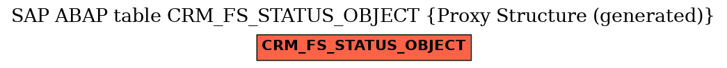 E-R Diagram for table CRM_FS_STATUS_OBJECT (Proxy Structure (generated))
