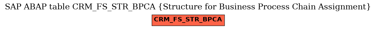 E-R Diagram for table CRM_FS_STR_BPCA (Structure for Business Process Chain Assignment)
