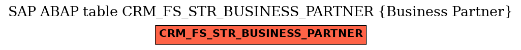 E-R Diagram for table CRM_FS_STR_BUSINESS_PARTNER (Business Partner)