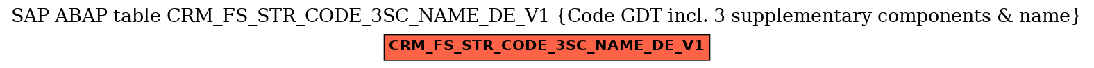 E-R Diagram for table CRM_FS_STR_CODE_3SC_NAME_DE_V1 (Code GDT incl. 3 supplementary components & name)
