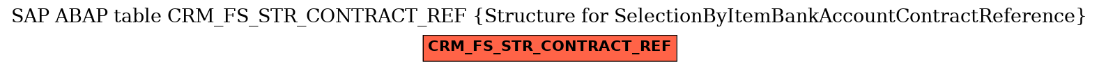 E-R Diagram for table CRM_FS_STR_CONTRACT_REF (Structure for SelectionByItemBankAccountContractReference)