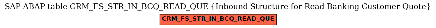 E-R Diagram for table CRM_FS_STR_IN_BCQ_READ_QUE (Inbound Structure for Read Banking Customer Quote)