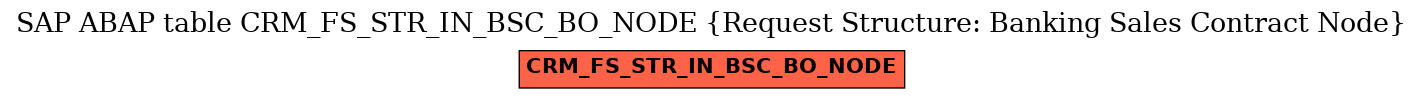 E-R Diagram for table CRM_FS_STR_IN_BSC_BO_NODE (Request Structure: Banking Sales Contract Node)