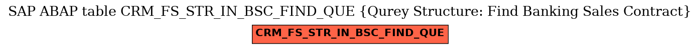 E-R Diagram for table CRM_FS_STR_IN_BSC_FIND_QUE (Qurey Structure: Find Banking Sales Contract)