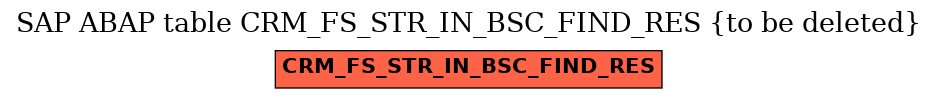 E-R Diagram for table CRM_FS_STR_IN_BSC_FIND_RES (to be deleted)