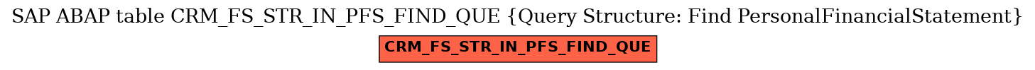 E-R Diagram for table CRM_FS_STR_IN_PFS_FIND_QUE (Query Structure: Find PersonalFinancialStatement)