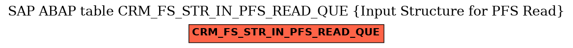 E-R Diagram for table CRM_FS_STR_IN_PFS_READ_QUE (Input Structure for PFS Read)