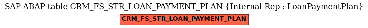 E-R Diagram for table CRM_FS_STR_LOAN_PAYMENT_PLAN (Internal Rep : LoanPaymentPlan)