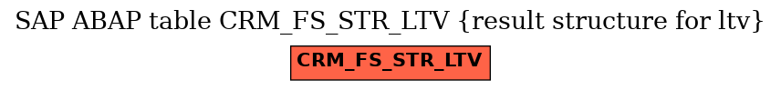 E-R Diagram for table CRM_FS_STR_LTV (result structure for ltv)