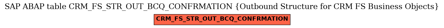 E-R Diagram for table CRM_FS_STR_OUT_BCQ_CONFRMATION (Outbound Structure for CRM FS Business Objects)