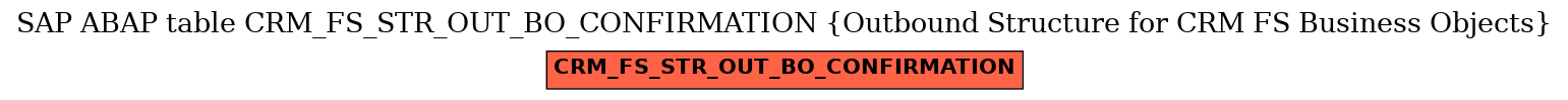 E-R Diagram for table CRM_FS_STR_OUT_BO_CONFIRMATION (Outbound Structure for CRM FS Business Objects)