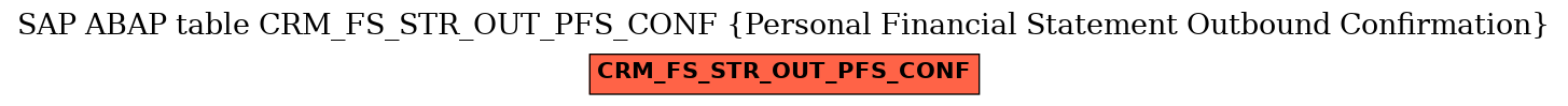 E-R Diagram for table CRM_FS_STR_OUT_PFS_CONF (Personal Financial Statement Outbound Confirmation)