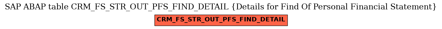 E-R Diagram for table CRM_FS_STR_OUT_PFS_FIND_DETAIL (Details for Find Of Personal Financial Statement)