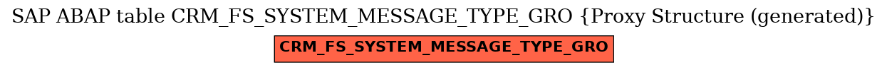 E-R Diagram for table CRM_FS_SYSTEM_MESSAGE_TYPE_GRO (Proxy Structure (generated))