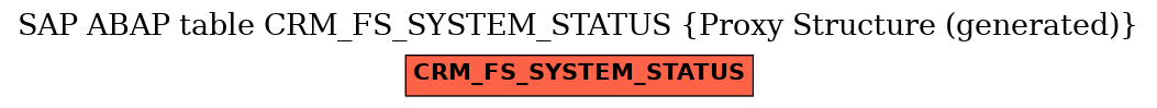 E-R Diagram for table CRM_FS_SYSTEM_STATUS (Proxy Structure (generated))