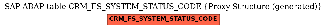 E-R Diagram for table CRM_FS_SYSTEM_STATUS_CODE (Proxy Structure (generated))