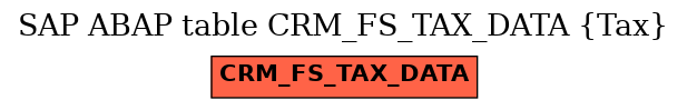 E-R Diagram for table CRM_FS_TAX_DATA (Tax)