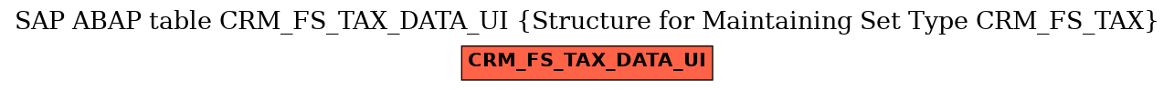 E-R Diagram for table CRM_FS_TAX_DATA_UI (Structure for Maintaining Set Type CRM_FS_TAX)