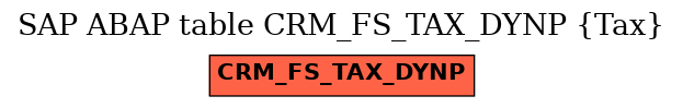E-R Diagram for table CRM_FS_TAX_DYNP (Tax)