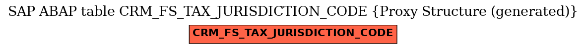 E-R Diagram for table CRM_FS_TAX_JURISDICTION_CODE (Proxy Structure (generated))