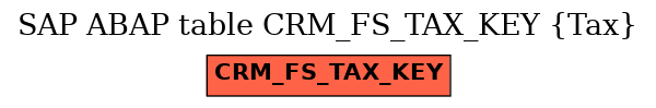 E-R Diagram for table CRM_FS_TAX_KEY (Tax)