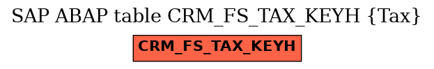 E-R Diagram for table CRM_FS_TAX_KEYH (Tax)