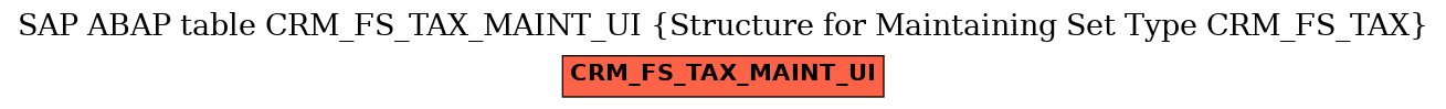 E-R Diagram for table CRM_FS_TAX_MAINT_UI (Structure for Maintaining Set Type CRM_FS_TAX)