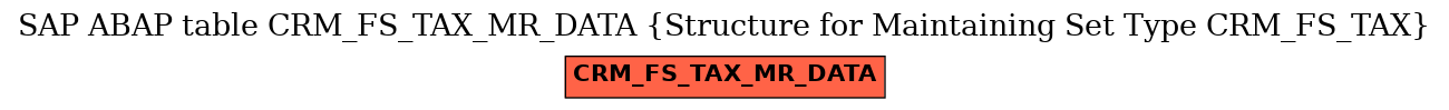 E-R Diagram for table CRM_FS_TAX_MR_DATA (Structure for Maintaining Set Type CRM_FS_TAX)