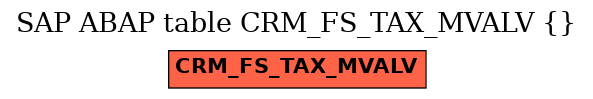 E-R Diagram for table CRM_FS_TAX_MVALV ()