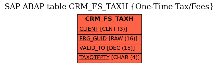 E-R Diagram for table CRM_FS_TAXH (One-Time Tax/Fees)