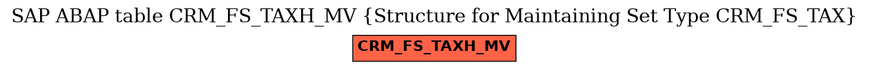 E-R Diagram for table CRM_FS_TAXH_MV (Structure for Maintaining Set Type CRM_FS_TAX)