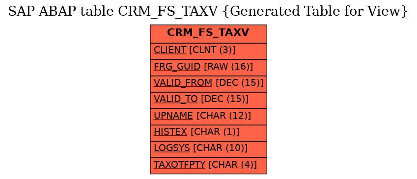 E-R Diagram for table CRM_FS_TAXV (Generated Table for View)
