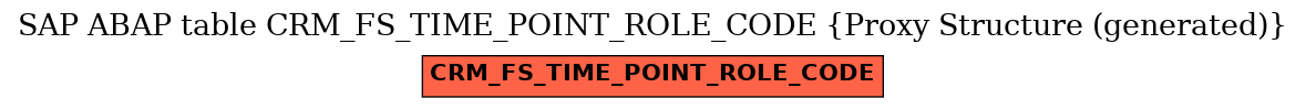 E-R Diagram for table CRM_FS_TIME_POINT_ROLE_CODE (Proxy Structure (generated))