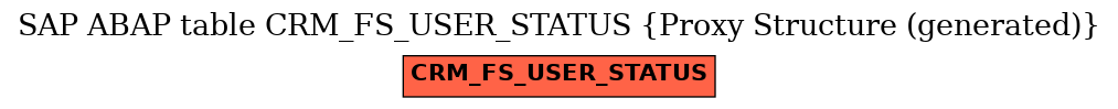 E-R Diagram for table CRM_FS_USER_STATUS (Proxy Structure (generated))