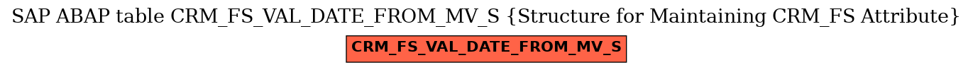 E-R Diagram for table CRM_FS_VAL_DATE_FROM_MV_S (Structure for Maintaining CRM_FS Attribute)