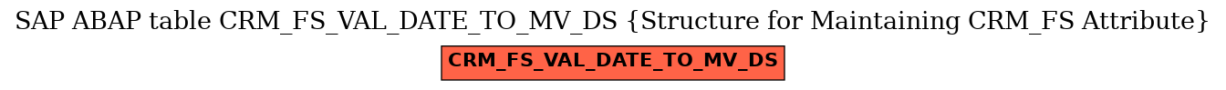 E-R Diagram for table CRM_FS_VAL_DATE_TO_MV_DS (Structure for Maintaining CRM_FS Attribute)