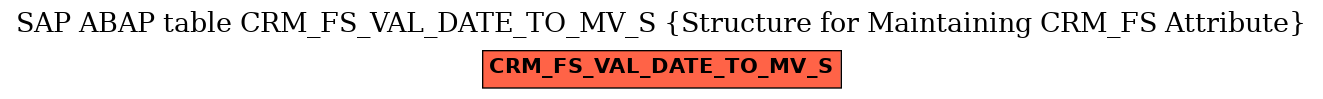 E-R Diagram for table CRM_FS_VAL_DATE_TO_MV_S (Structure for Maintaining CRM_FS Attribute)