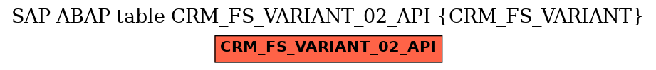 E-R Diagram for table CRM_FS_VARIANT_02_API (CRM_FS_VARIANT)