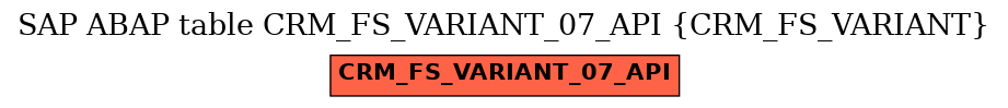 E-R Diagram for table CRM_FS_VARIANT_07_API (CRM_FS_VARIANT)