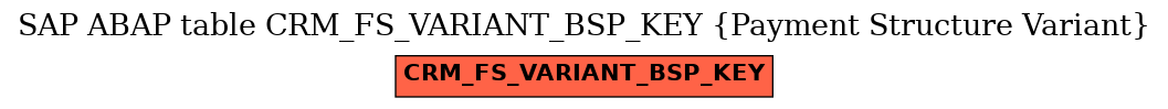 E-R Diagram for table CRM_FS_VARIANT_BSP_KEY (Payment Structure Variant)