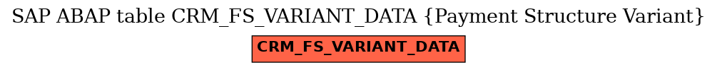 E-R Diagram for table CRM_FS_VARIANT_DATA (Payment Structure Variant)