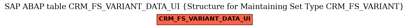 E-R Diagram for table CRM_FS_VARIANT_DATA_UI (Structure for Maintaining Set Type CRM_FS_VARIANT)
