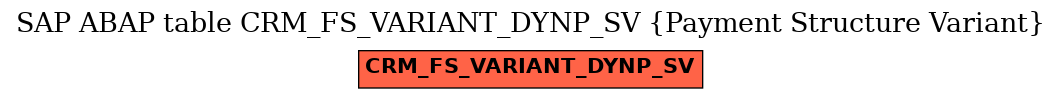 E-R Diagram for table CRM_FS_VARIANT_DYNP_SV (Payment Structure Variant)