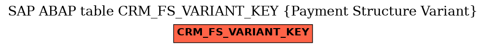 E-R Diagram for table CRM_FS_VARIANT_KEY (Payment Structure Variant)