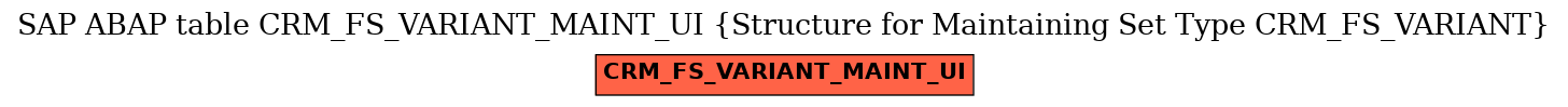 E-R Diagram for table CRM_FS_VARIANT_MAINT_UI (Structure for Maintaining Set Type CRM_FS_VARIANT)